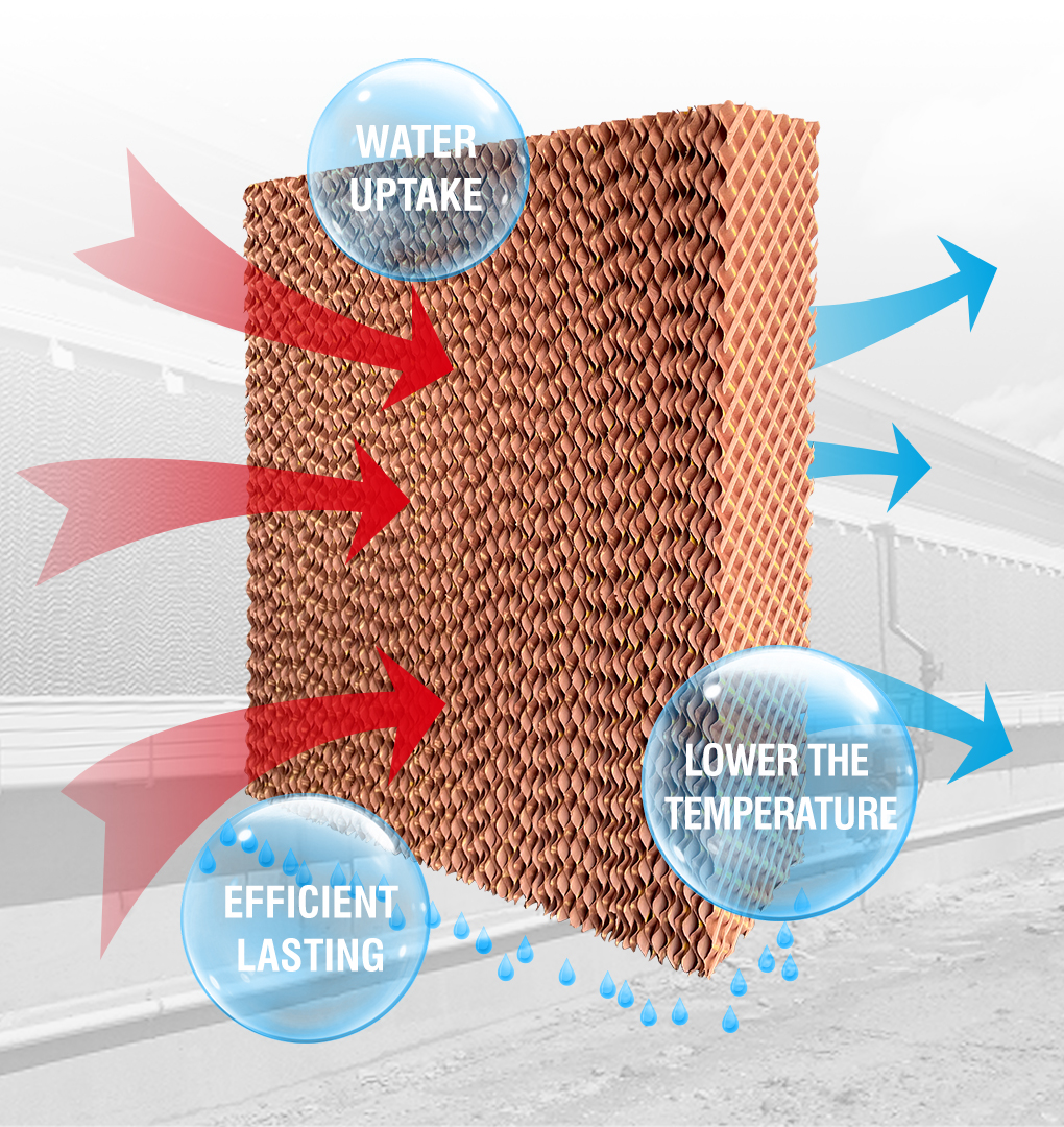 Evaporative Cellulose PAD series - Image 6
